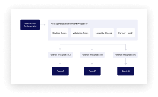 Intelligent Routing